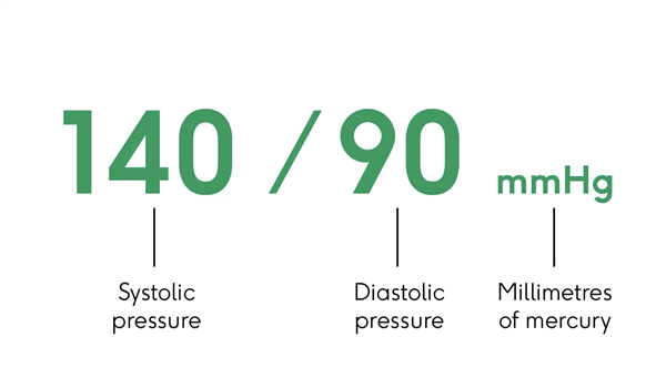 what is blood pressure